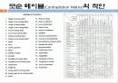 창의적공학설계(트리즈-3) 28페이지