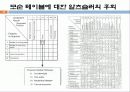 창의적공학설계(트리즈-3) 29페이지
