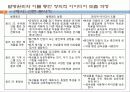 창의적공학설계(트리즈-3) 37페이지