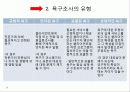 욕구조사의 유형 과정과 내용 및 조사방법 6페이지