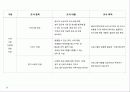 욕구조사의 유형 과정과 내용 및 조사방법 10페이지