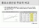 총요소생산성 (TFP) 4페이지