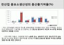 총요소생산성 (TFP) 5페이지