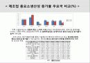 총요소생산성 (TFP) 6페이지