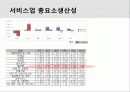 총요소생산성 (TFP) 7페이지