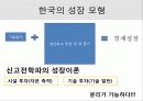총요소생산성 (TFP) 10페이지