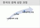 총요소생산성 (TFP) 14페이지
