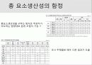 총요소생산성 (TFP) 15페이지