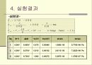 응력 – 변형률 측정 10페이지