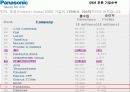 파나소닉Panasonic의 새로운 변화 6페이지