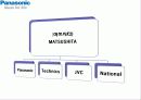 파나소닉Panasonic의 새로운 변화 9페이지