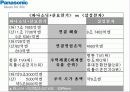 파나소닉Panasonic의 새로운 변화 16페이지