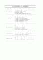 한국영화만족도측정에대한연구 5페이지