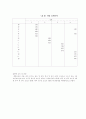 한국영화만족도측정에대한연구 8페이지
