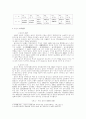 한국의 기업도시 울산의 발전방향에 관한 연구 4페이지