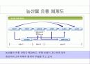 한국경제_성장은 8페이지
