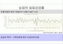 한국경제_성장은 9페이지