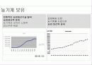 한국경제_성장은 11페이지
