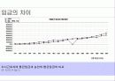 한국경제_성장은 12페이지