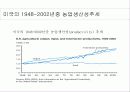 한국경제_성장은 16페이지