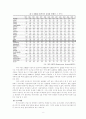 한국의_노동환경과_인권(한글보고서) 4페이지