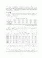 한국의_노동환경과_인권(한글보고서) 6페이지