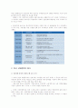 한국경제론-산업정책 9페이지