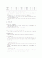 한반도 대운하 사업에 대한 고찰 3페이지