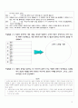화법교육론 - 공감적 말하기 10페이지