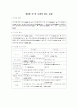 회사의 합병. 분할, 조직변경, 주식포괄적 교환과 이전 15페이지