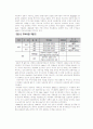 중국의금융시장 3페이지