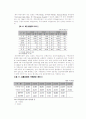 중국의금융시장 5페이지