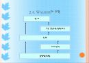 교육과정의 개발과 편성 24페이지