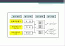 교육평가의_모형 53페이지