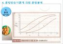 교육평가 1 31페이지