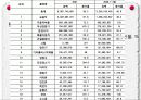 러시아 경제  3페이지
