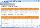 대구지하철 시대의 개화와 사회경제적 발전 전망 8페이지