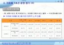 대구지하철 시대의 개화와 사회경제적 발전 전망 9페이지