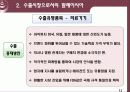 말레이시아수출시장 12페이지