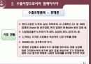 말레이시아수출시장 13페이지