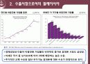 말레이시아수출시장 14페이지