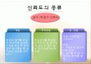 타당도의 개념과 종류 11페이지