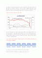 미국 금융위기의 원인과 파급효과 18페이지
