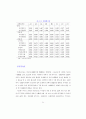 한국의 후발산업화와 산업정책 38페이지