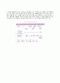DuPont™이란 회사소개와 경영 방식의 연구(듀퐁) 50페이지