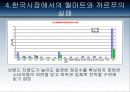 다국적 기업의 실패사례 33페이지