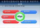 다국적 기업의 실패사례 35페이지
