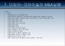 다국적 기업의 실패사례 63페이지