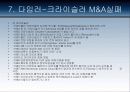 다국적 기업의 실패사례 64페이지