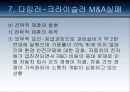다국적 기업의 실패사례 65페이지